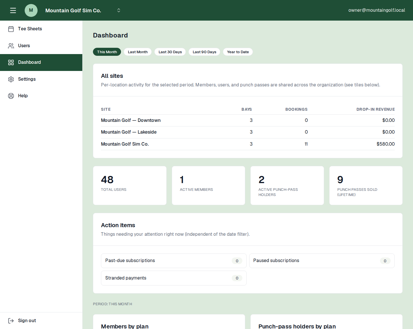 Owner dashboard